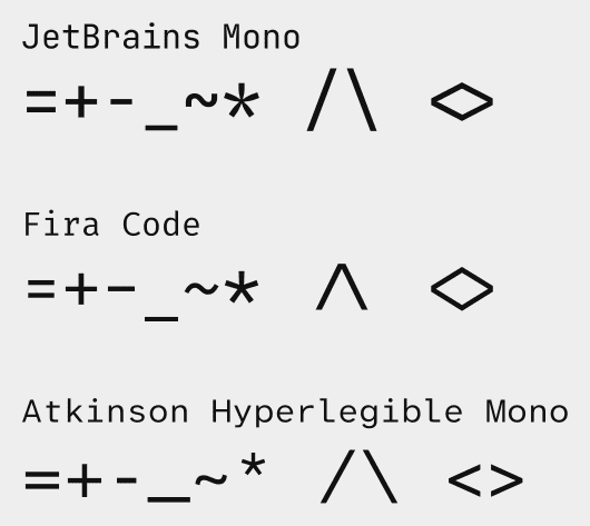 Font comparison showing programming symbols '=+-_\~* /\ <>' across
JetBrains Mono, Fira Code, and Atkinson Hyperlegible
Mono.