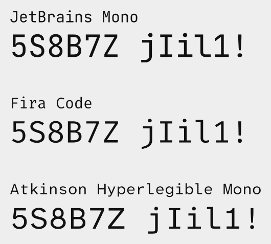 Font comparison displaying character sequences '5S8B7Z jIil1!' across
JetBrains Mono, Fira Code, and Atkinson Hyperlegible
Mono.