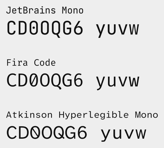Font comparison displaying 'CD0OQG6 yuvw' across JetBrains Mono, Fira
Code, and Atkinson Hyperlegible
Mono.