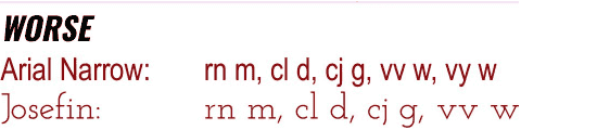 Typography comparison titled 'WORSE' in black text. Shows two fonts in
red text: 'Arial Narrow: rn m, cl d, cj g, vv w, vy w' and 'Josefin: rn
m, cl d, cj g, vv
w'.